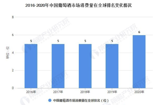 2021年中国葡萄酒行业市场分析：葡萄酒市场低迷原因分析 市场仍有“回暖”机会 中网时尚,stylechina.com