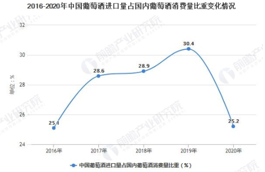 2021年中国葡萄酒行业市场分析：葡萄酒市场低迷原因分析 市场仍有“回暖”机会 中网时尚,stylechina.com