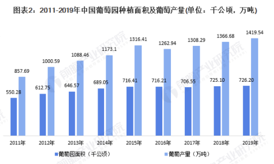 行业深度!一文了解2021年中国葡萄酒行业产业链现状、市场竞争格局及发展前景 中网时尚,stylechina.com