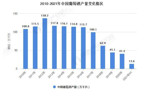 行业深度!一文了解2021年中国葡萄酒行业产业链现状、市场竞争格局及发展前景 中网时尚,stylechina.com
