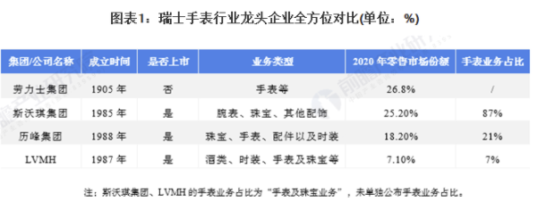 2021年瑞士手表行业市场竞争格局——历峰集团：已发展成为全球领先手表制造商 中网时尚,stylechina.com