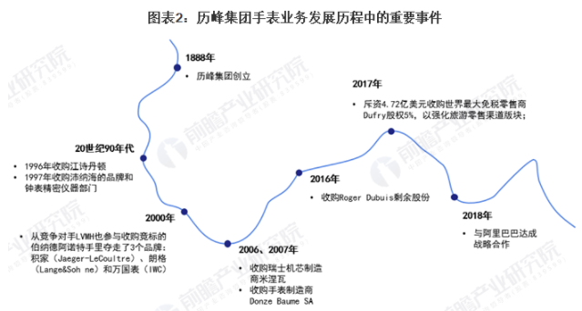 2021年瑞士手表行业市场竞争格局——历峰集团：已发展成为全球领先手表制造商 中网时尚,stylechina.com