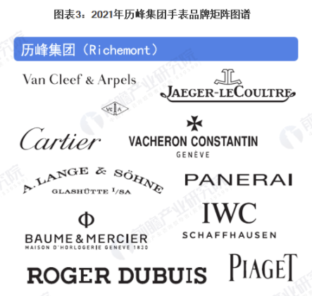 2021年瑞士手表行业市场竞争格局——历峰集团：已发展成为全球领先手表制造商 中网时尚,stylechina.com