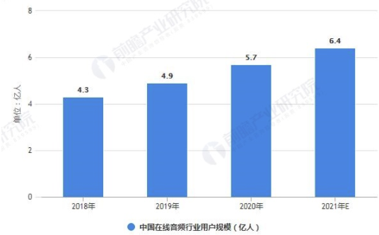 2021年中国在线音频行业市场现状及竞争格局分析 平台与车企合作布局车联网生态 中网时尚,stylechina.com