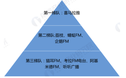 2021年中国在线音频行业市场现状及竞争格局分析 平台与车企合作布局车联网生态 中网时尚,stylechina.com