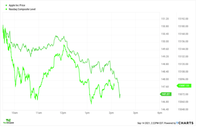 苹果在 iPhone 活动期间贬值 中网时尚,stylechina.com