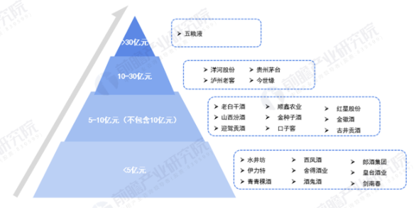 行业深度!2021年中国白酒行业竞争格局及市场份额分析 市场集中度整体较低 中网时尚,stylechina.com