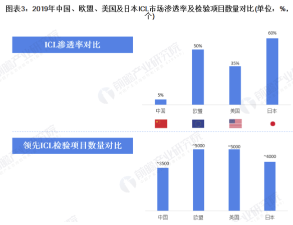 行业深度!一文了解2021年中国第三方医学诊断行业市场现状、竞争格局及发展前景 中网时尚,stylechina.com
