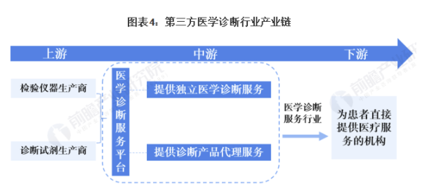 行业深度!一文了解2021年中国第三方医学诊断行业市场现状、竞争格局及发展前景 中网时尚,stylechina.com