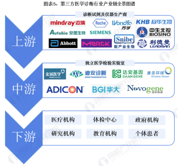 行业深度!一文了解2021年中国第三方医学诊断行业市场现状、竞争格局及发展前景 中网时尚,stylechina.com