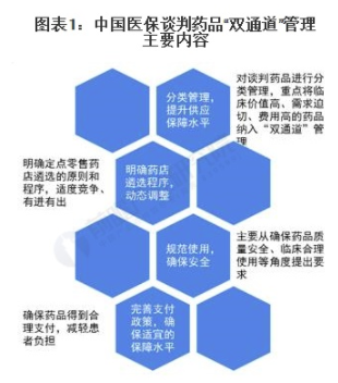 2021年中国DTP药房行业市场规模及竞争格局分析 政策助力市场零售规模高速增长 中网时尚,stylechina.com