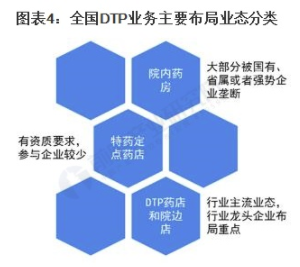 2021年中国DTP药房行业市场规模及竞争格局分析 政策助力市场零售规模高速增长 中网时尚,stylechina.com