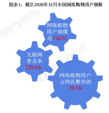 2021年中国美妆电商行业市场现状及发展趋势分析 新零售O2O模式成为新发展趋势 中网时尚,stylechina.com