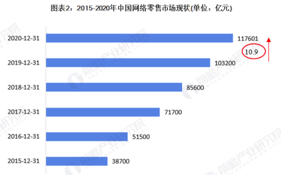 2021年中国美妆电商行业市场现状及发展趋势分析 新零售O2O模式成为新发展趋势 中网时尚,stylechina.com