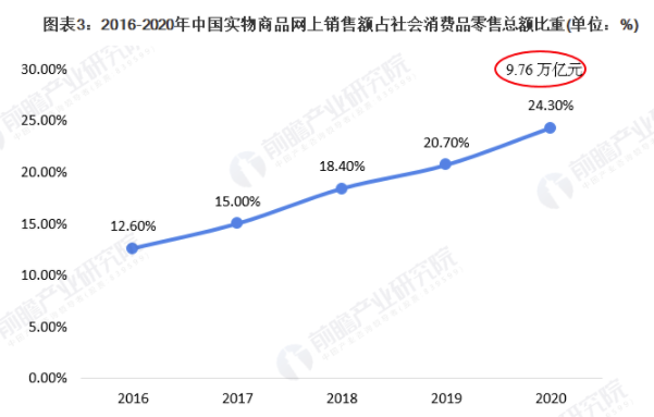 2021年中国美妆电商行业市场现状及发展趋势分析 新零售O2O模式成为新发展趋势 中网时尚,stylechina.com