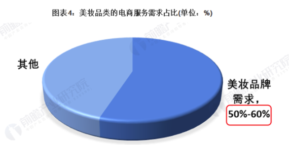 2021年中国美妆电商行业市场现状及发展趋势分析 新零售O2O模式成为新发展趋势 中网时尚,stylechina.com