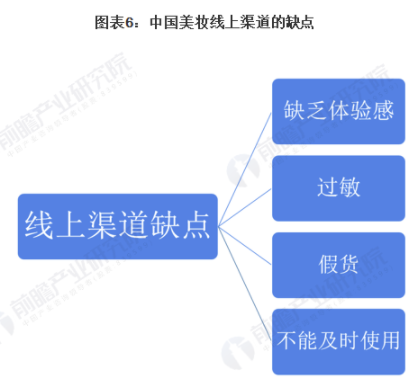 2021年中国美妆电商行业市场现状及发展趋势分析 新零售O2O模式成为新发展趋势 中网时尚,stylechina.com
