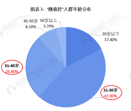 2021年中国美妆电商行业市场现状及发展趋势分析 新零售O2O模式成为新发展趋势 中网时尚,stylechina.com