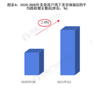 2021年中国美妆电商行业市场现状及发展趋势分析 新零售O2O模式成为新发展趋势 中网时尚,stylechina.com