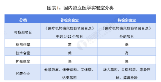 2021年中国独立医学实验室行业市场规模及细分市场分析 ICL特检市场增速及占比较高 中网时尚,stylechina.com