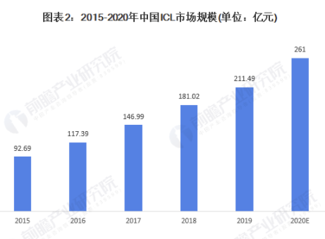 2021年中国独立医学实验室行业市场规模及细分市场分析 ICL特检市场增速及占比较高 中网时尚,stylechina.com