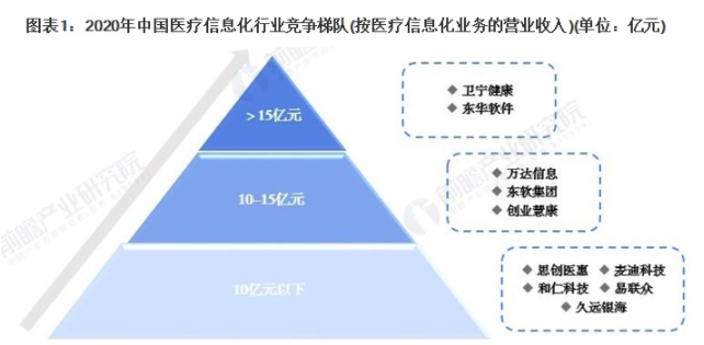 行业深度！2021年中国医疗信息化行业竞争格局及市场份额分析 市场格局较为分散、集中度较低 中网时尚,stylechina.com