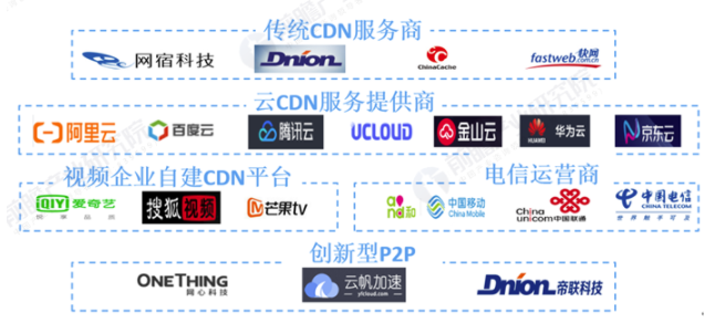 2021年中国内容分发网络行业竞争格局及市场份额分析 互联网企业CDN市场占比将近60% 中网时尚,stylechina.com
