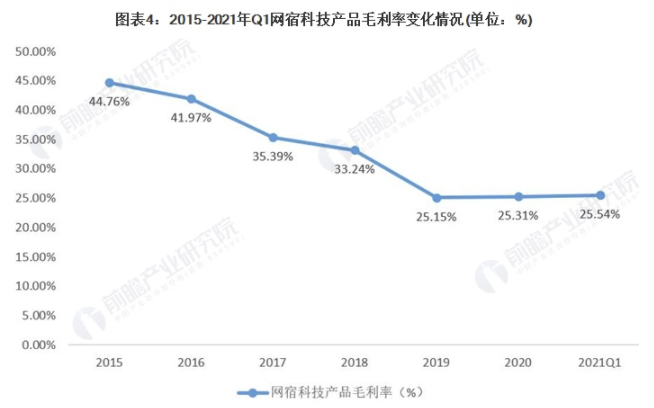 2021年中国内容分发网络行业竞争格局及市场份额分析 互联网企业CDN市场占比将近60% 中网时尚,stylechina.com