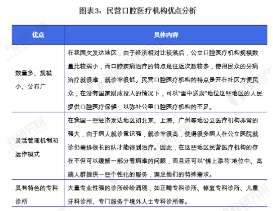 2021年中国民营口腔医疗行业市场现状及发展趋势分析 连锁口腔诊所发展优势显著 中网时尚,stylechina.com