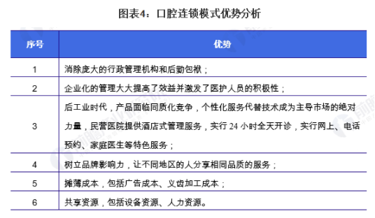 2021年中国民营口腔医疗行业市场现状及发展趋势分析 连锁口腔诊所发展优势显著 中网时尚,stylechina.com