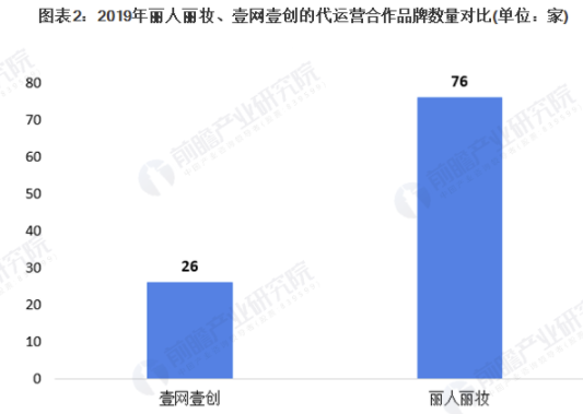 干货！2021年中国美妆电商行业龙头企业市场竞争格局分析 丽人丽妆为“行业龙头” 中网时尚,stylechina.com
