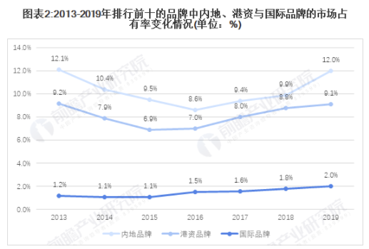 2021年中国珠宝行业市场竞争格局及发展趋势分析 加盟店+电商渠道推动内地品牌发展 中网时尚,stylechina.com