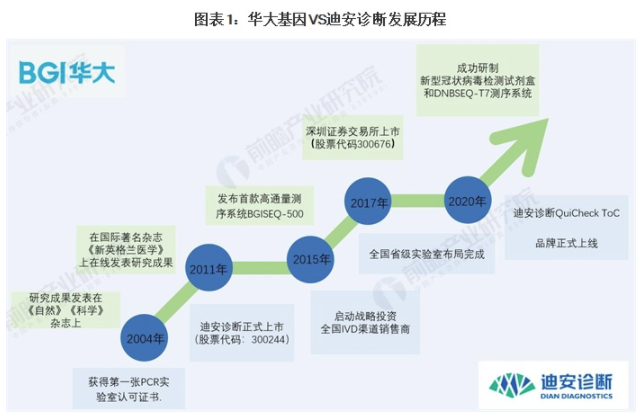 干货!2021年中国体外诊断龙头企业市场竞争格局分析 未来华大基因或将成行业龙头 中网时尚,stylechina.com