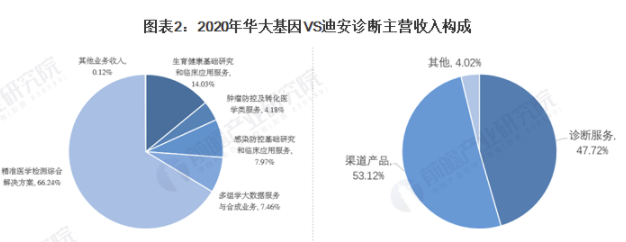 干货!2021年中国体外诊断龙头企业市场竞争格局分析 未来华大基因或将成行业龙头 中网时尚,stylechina.com