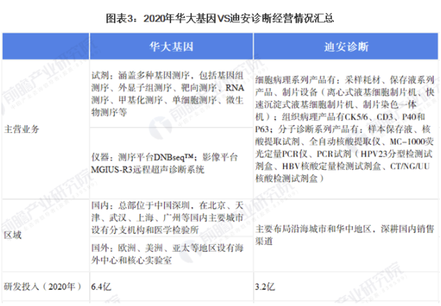 干货!2021年中国体外诊断龙头企业市场竞争格局分析 未来华大基因或将成行业龙头 中网时尚,stylechina.com