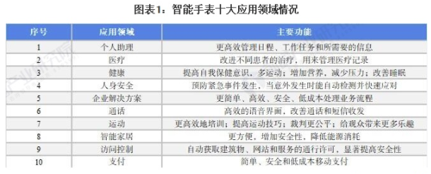 2021年中国智能手表市场需求现状及发展趋势分析 2021年市场规模或将突破300亿元 中网时尚,stylechina.com