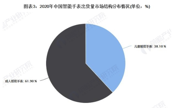 2021年中国智能手表市场需求现状及发展趋势分析 2021年市场规模或将突破300亿元 中网时尚,stylechina.com
