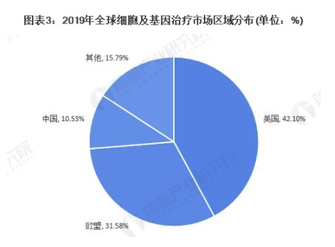 2021年全球基因治疗行业市场规模及发展前景分析 未来5年内市场规模将突破40亿美元 中网时尚,stylechina.com