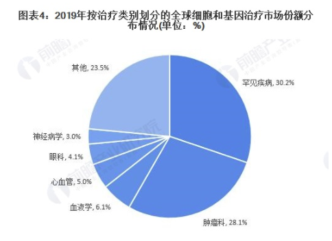 2021年全球基因治疗行业市场规模及发展前景分析 未来5年内市场规模将突破40亿美元 中网时尚,stylechina.com