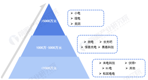 深度！2021年中国共享充电宝行业竞争格局及市场份额分析 行业市场集中度较高 中网时尚,stylechina.com