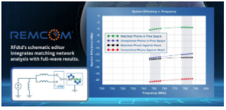 仿真软件包括原理图编辑器、频域电路求解器 中网时尚,stylechina.com