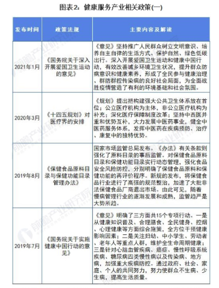 重磅!一文带你深度了解2021年全国及各省市慢病管理行业政策汇总、解读及发展目标 中网时尚,stylechina.com