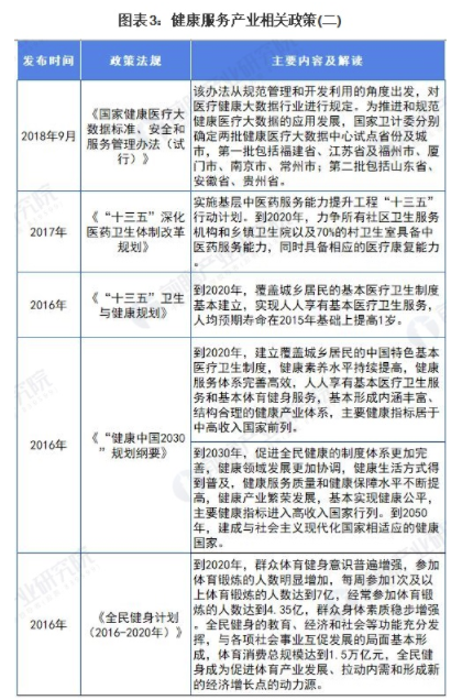 重磅!一文带你深度了解2021年全国及各省市慢病管理行业政策汇总、解读及发展目标 中网时尚,stylechina.com