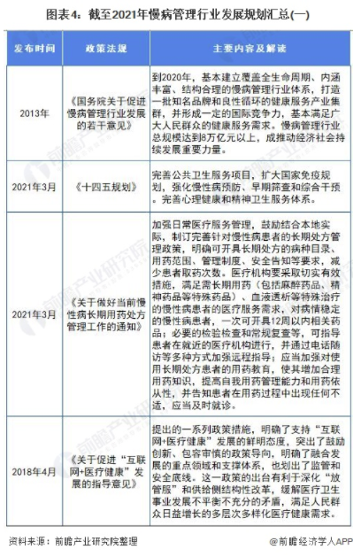 重磅!一文带你深度了解2021年全国及各省市慢病管理行业政策汇总、解读及发展目标 中网时尚,stylechina.com