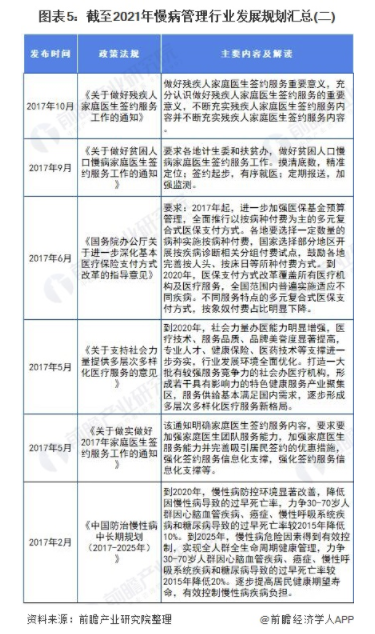 重磅!一文带你深度了解2021年全国及各省市慢病管理行业政策汇总、解读及发展目标 中网时尚,stylechina.com