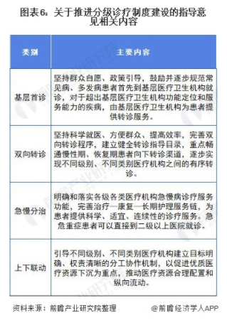 重磅!一文带你深度了解2021年全国及各省市慢病管理行业政策汇总、解读及发展目标 中网时尚,stylechina.com