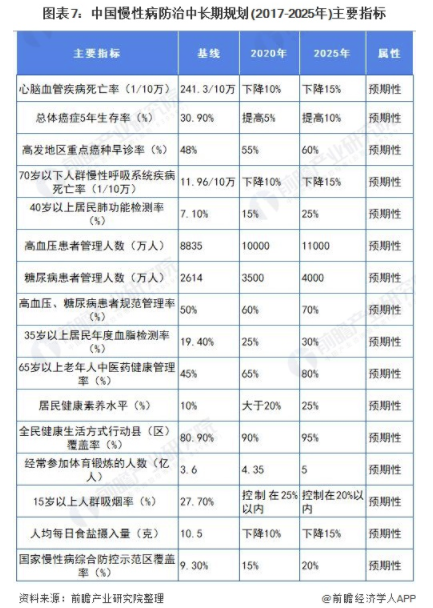 重磅!一文带你深度了解2021年全国及各省市慢病管理行业政策汇总、解读及发展目标 中网时尚,stylechina.com