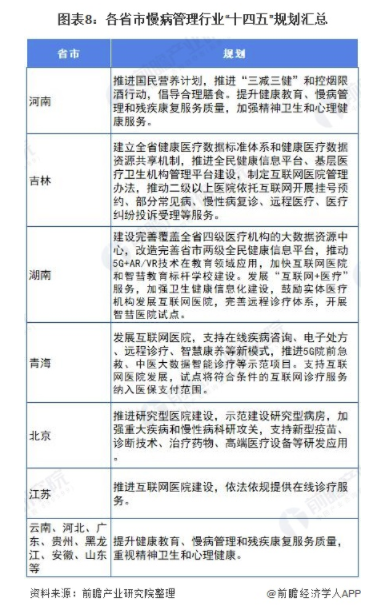 重磅!一文带你深度了解2021年全国及各省市慢病管理行业政策汇总、解读及发展目标 中网时尚,stylechina.com