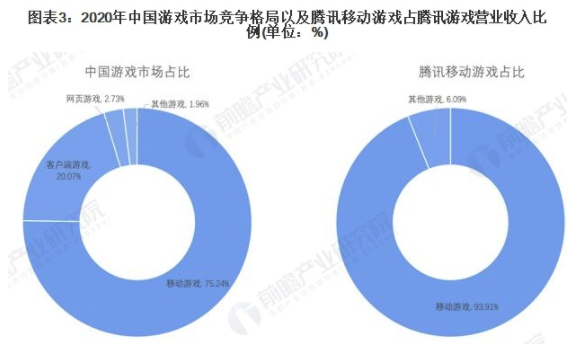 2021年腾讯游戏行业市场现状及发展趋势分析 通过兼并国际游戏巨头拓展业务 中网时尚,stylechina.com