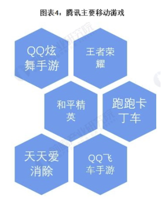 2021年腾讯游戏行业市场现状及发展趋势分析 通过兼并国际游戏巨头拓展业务 中网时尚,stylechina.com